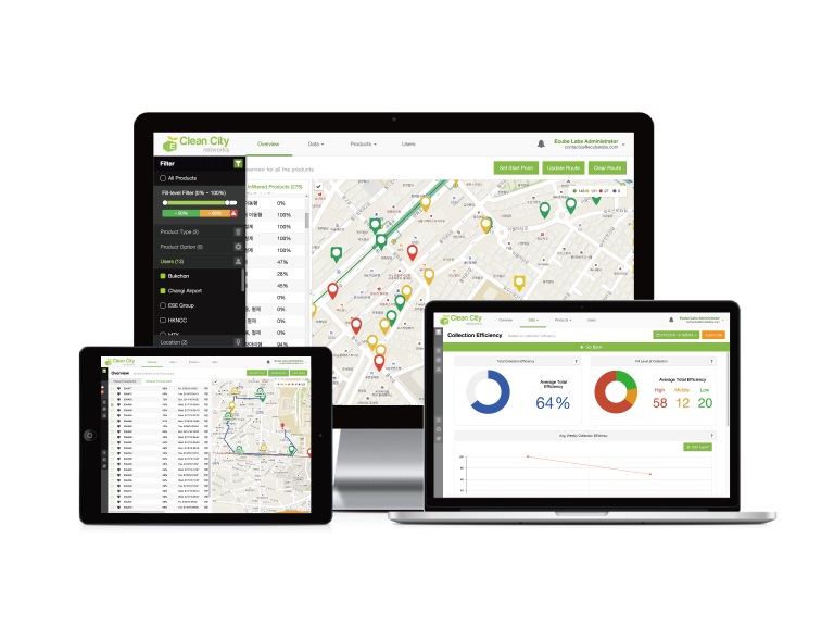 Monitoreo en tiempo real y plataforma de gestión de datos