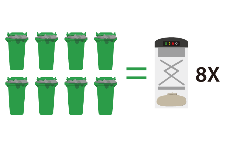 Für bis zu 8-mal mehr Abfall als Standard Abfallbehälter