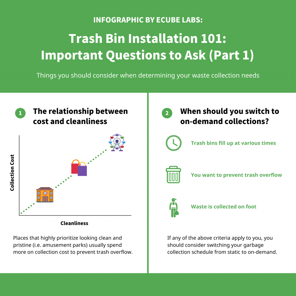 Infographic describes the relationship between cost and cleanliness as well as when people should switch to on-demand waste collection